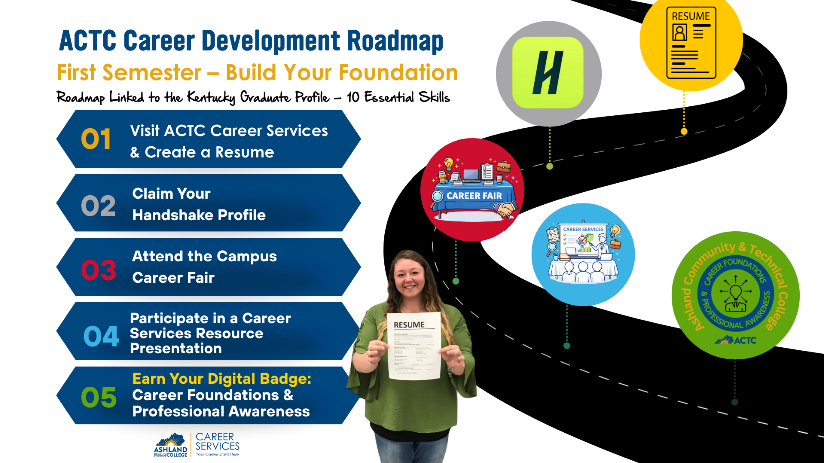 ACTC Career Development Roadmap - First Semester. See 