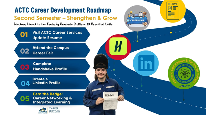 Career Development Roadmap - Second Semester. See 